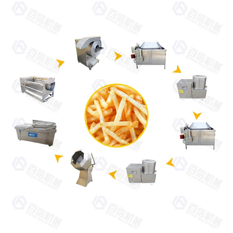 https://www.bxdryer.com/d/files/French%20Fries%20Production%20Line/French%20Fries%20Production%20Line%202.jpg