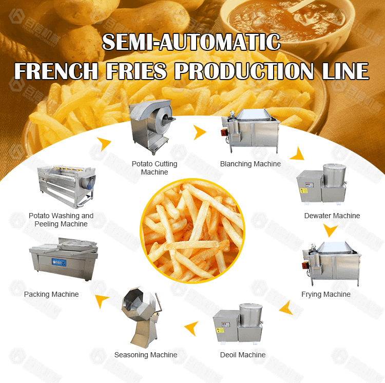 https://www.bxdryer.com/d/files/French%20Fries%20Production%20Line/French%20Fries%20Production%20Line%209.jpg