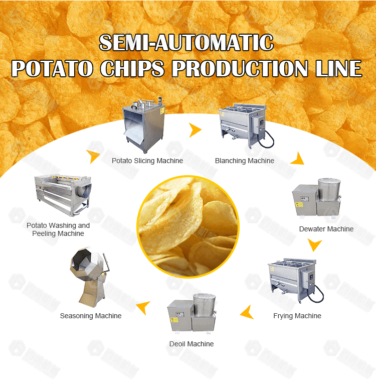 Small Potato Chips Line/ Semi-automatic Potato Chips Making Machines