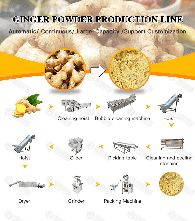 Customizable Garlic Peeling Processing Machine Line