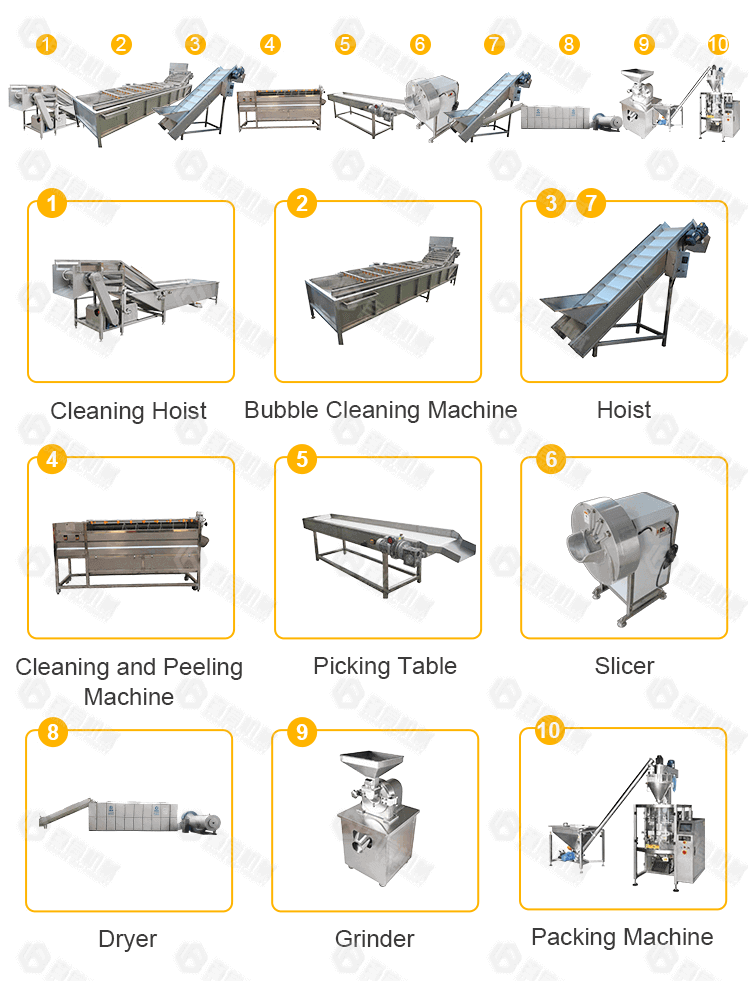 https://www.bxdryer.com/d/images/Fruit%20and%20vegetable%20processing%20machine/Large%20output%20ginger%20powder%20production%20line%204.jpg