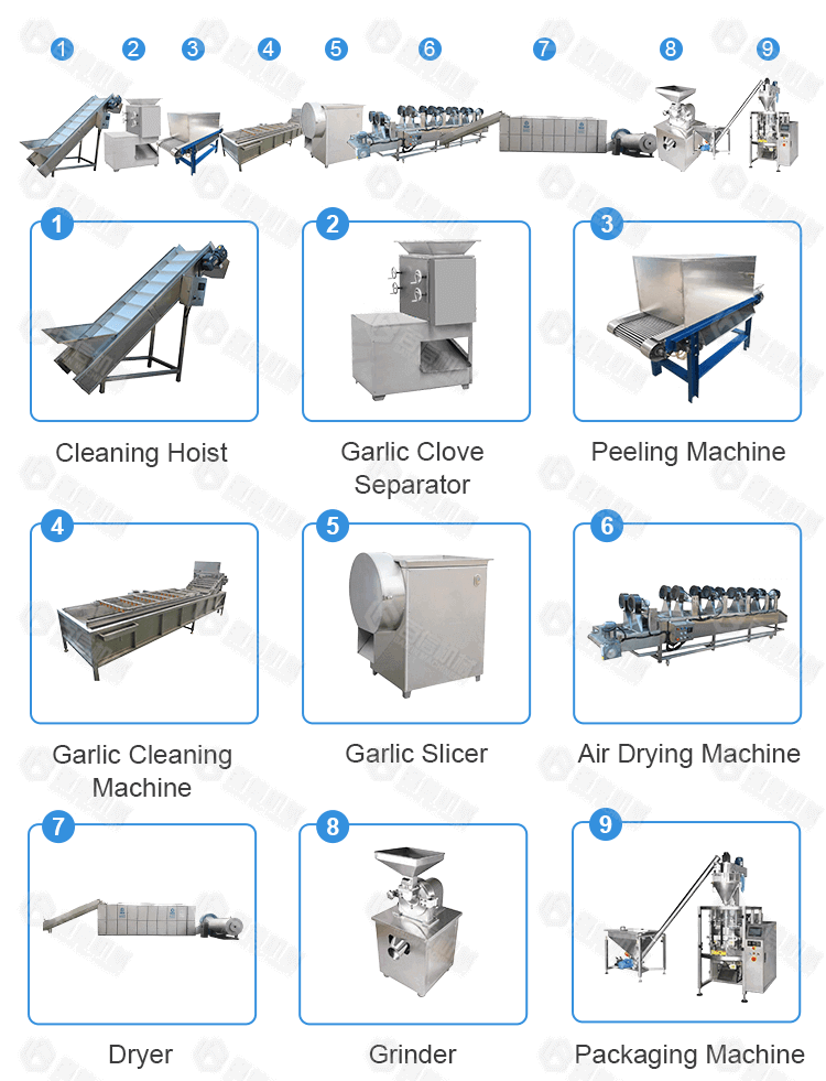 https://www.bxdryer.com/d/images/Fruit%20and%20vegetable%20processing%20machine/Large-Capacity%20Garlic%20Powder%20Processing%20Line%20%202.jpg