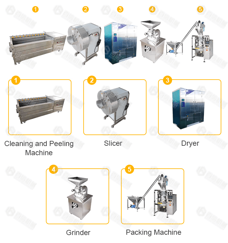 https://www.bxdryer.com/d/images/Fruit%20and%20vegetable%20processing%20machine/Small%20&%20Medium%20Output%20ginger%20powder%20line%203.jpg