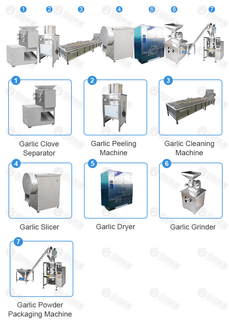 https://www.bxdryer.com/d/images/Fruit%20and%20vegetable%20processing%20machine/Small%20&%20Medium%20OutputGarlic%20Powder%20Processing%20Line%20%202.jpg