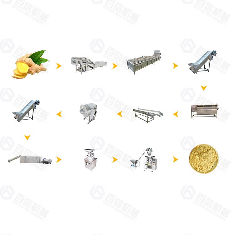 Commercial Potato Ginger Peeler And Washer Machine - Buy Peeler And Washer  Machine,Potato Peeler And Washer Machine,Gin…