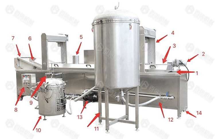 Automatic Stirring Batch Fryer Machine - Baixin